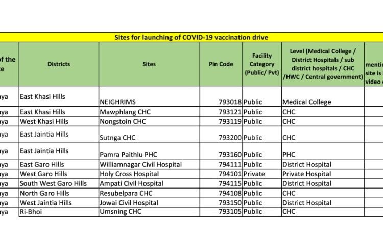 11 sites identified for Covid vaccine drive