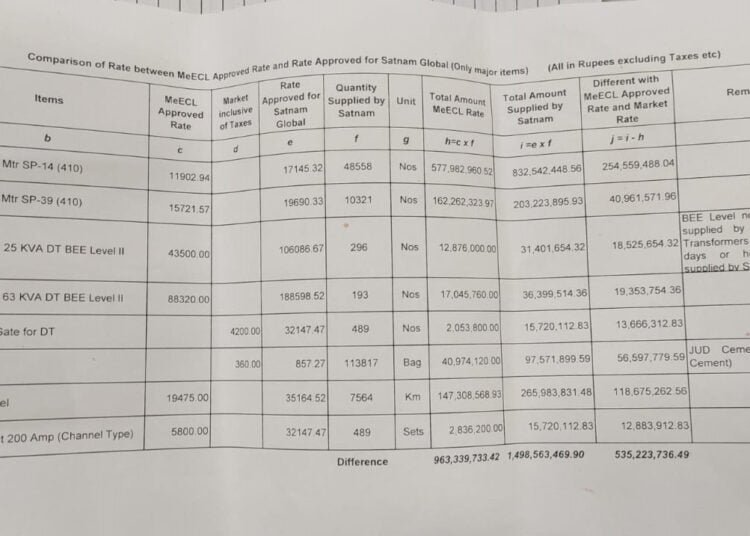 ‘Open loot’ of electrification scheme in State
