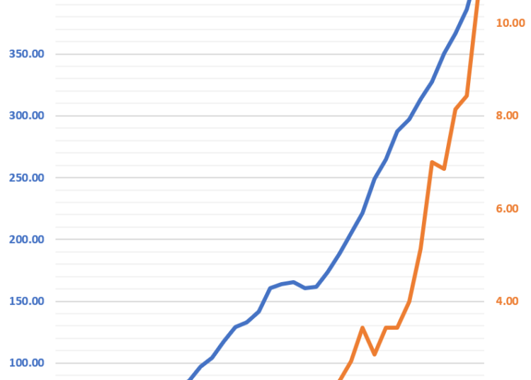 Records tumble again: Meghalaya reports 591 new Covid-19 cases