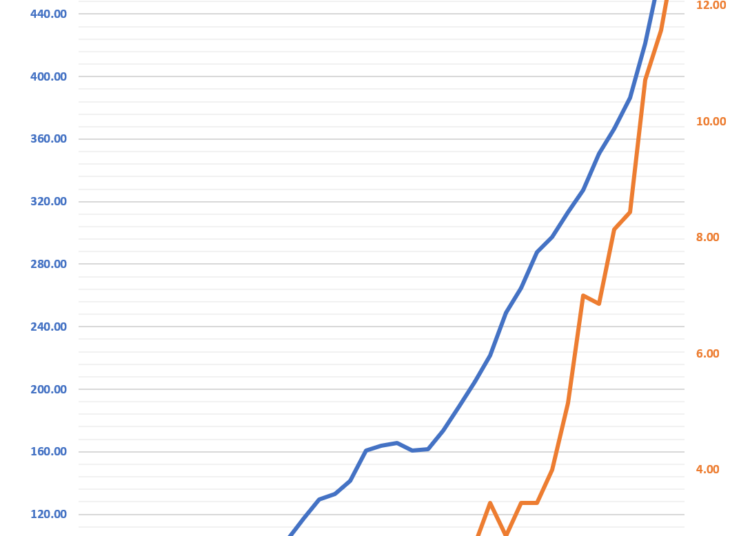 Covid death toll in Meghalaya passes 300