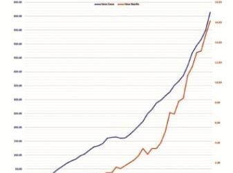 Monumental surge of 906 new Covid cases