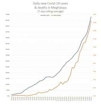 Two dozen Covid deaths reported across State