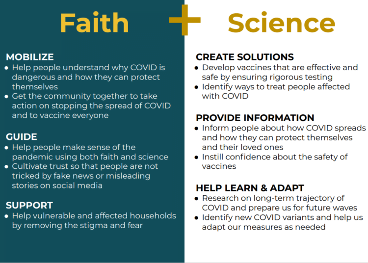 Faith groups to play their role in boosting vaccination