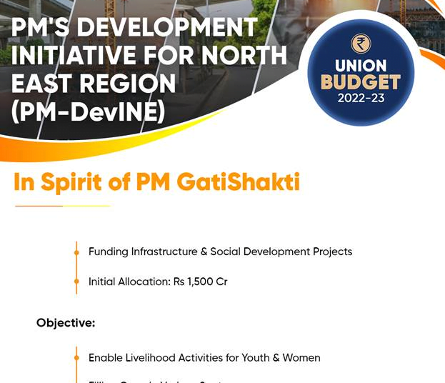 Rs 1500 cr allocated to North East under newly launched PM-DevINE
