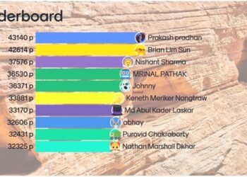 Guwahati, Shillong students emerge winners in GeoQuiz