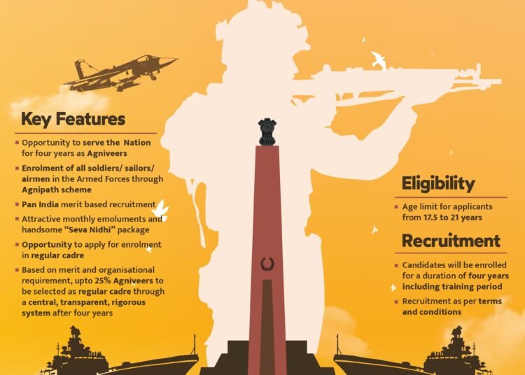 ‘Historic’ Agnipath a chance for M’laya youth to serve nation: Conrad