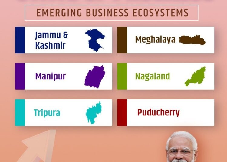 M’laya ranked emerging business ecosystem in EoDB assessment