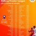 Shillong Premier League: Second leg to begin on Aug 3