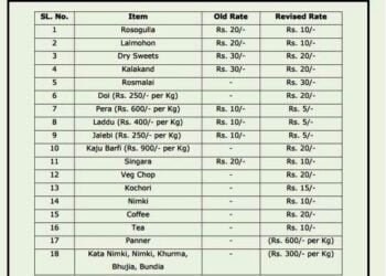 Bernard-run organisation cause of price hike in Tura