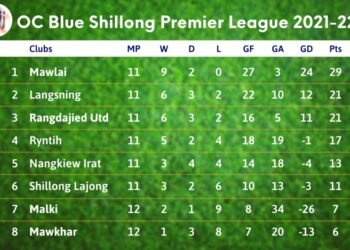 SPL: Mawlai looking to seal championship this week