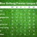 SPL: Mawlai looking to seal championship this week