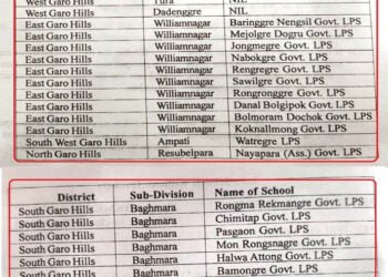 36 lower primary schools lack teachers