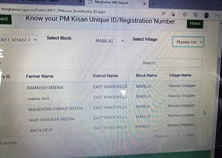 Fake names detected in PM Kisan registration list