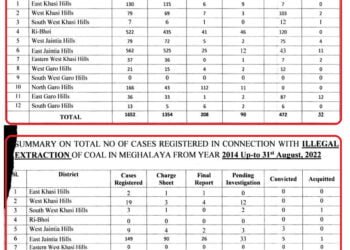 1652 cases of illegal coal transportation registered in State