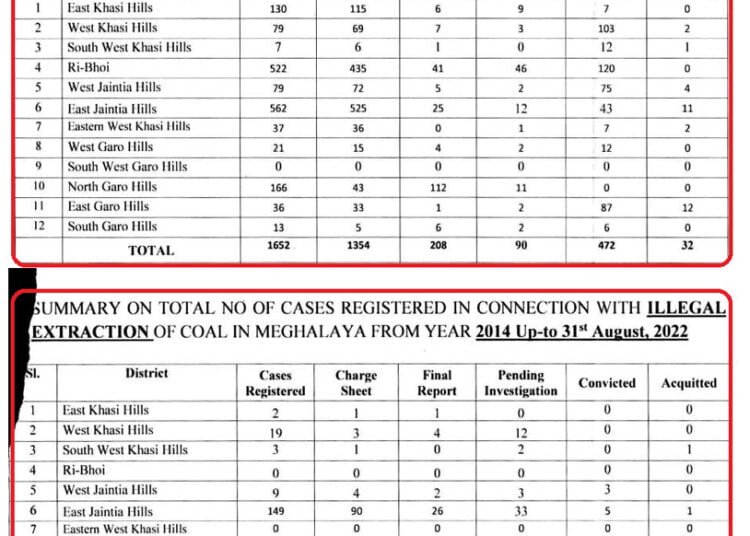 1652 cases of illegal coal transportation registered in State