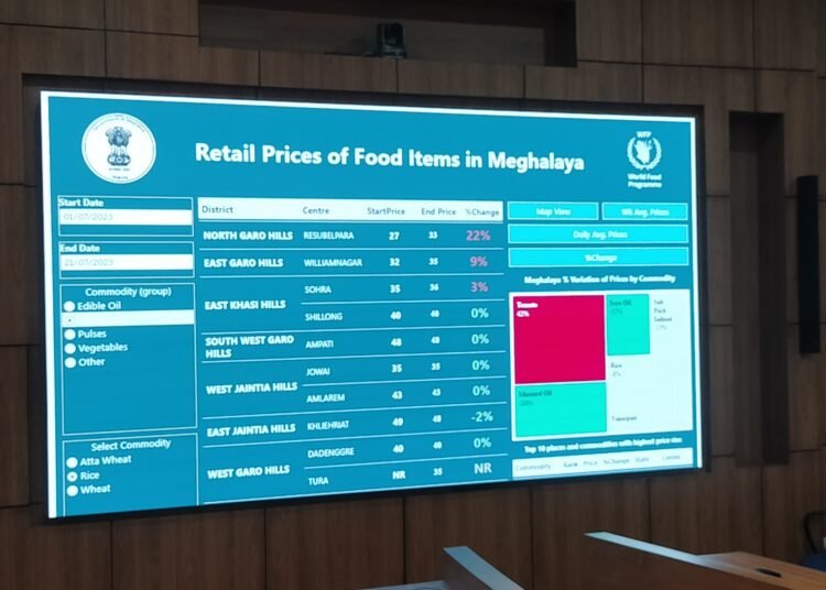 Data system on retail food prices launched in State