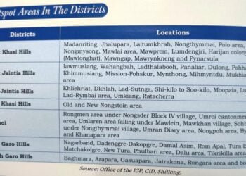 Govt reaches out to Dorbar Shnongs for anti-drugs programme