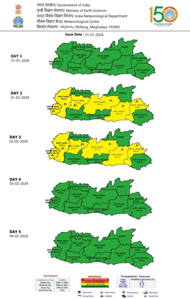 IMD predicts scattered showers