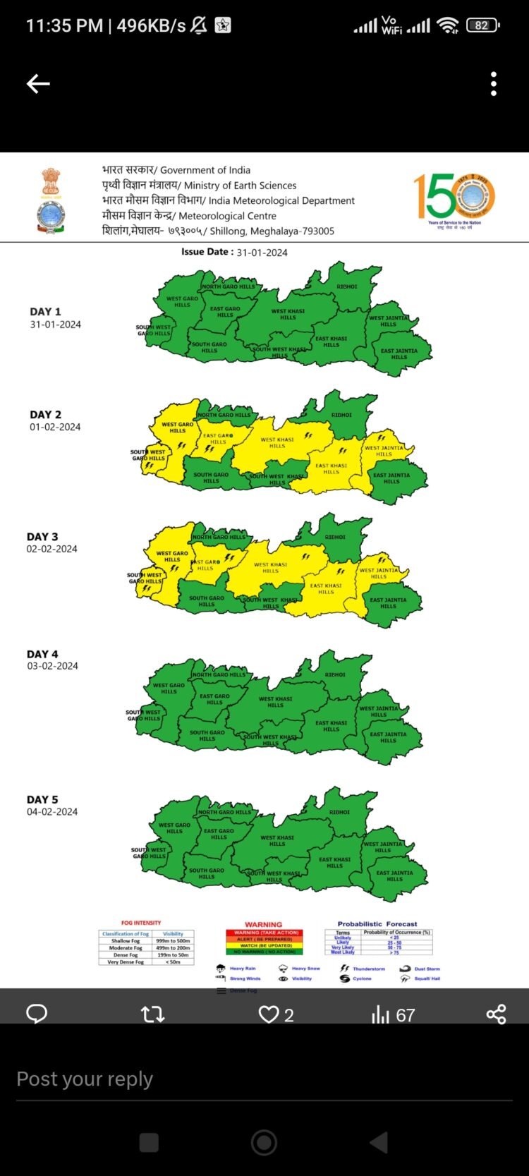 IMD predicts scattered showers