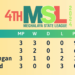 MSL: Seven United win last group match