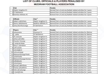 Meghalaya stands with Mizoram FA, debars players suspected of match fixing