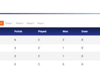 Santosh Trophy: Meghalaya take down Nagaland for second straight win