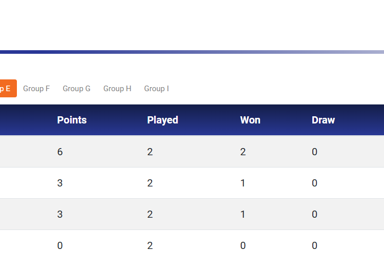 Santosh Trophy: Meghalaya take down Nagaland for second straight win