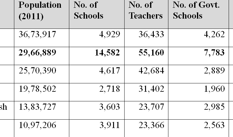Meghalaya: Too many schools, not enough students