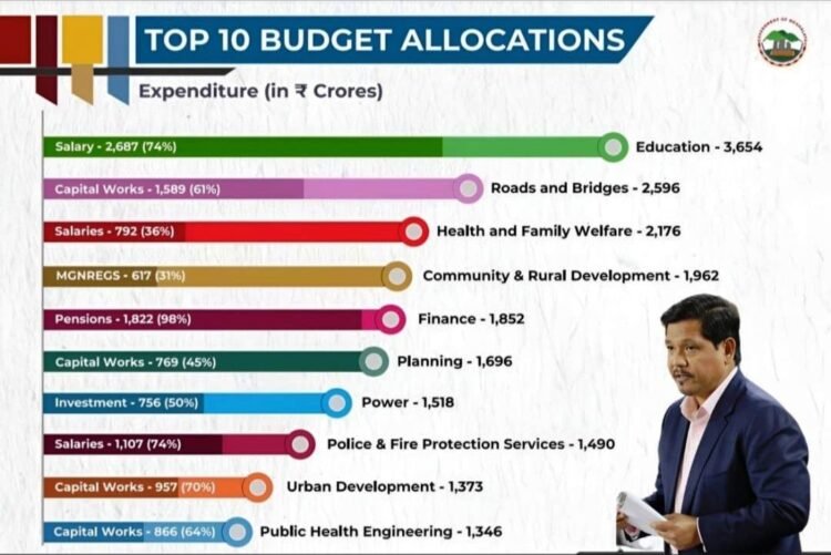 ‘State needs at least $1 billion private sector investment’