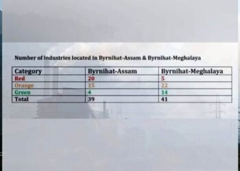 Toxic air: Pollution Board to inspect 41 Byrnihat factories