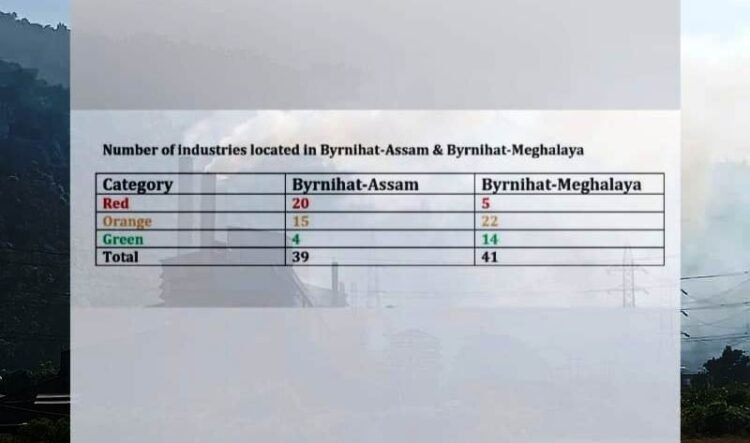 Toxic air: Pollution Board to inspect 41 Byrnihat factories