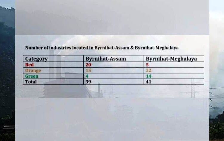 Toxic air: Pollution Board to inspect 41 Byrnihat factories