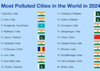 Meghalaya’s Byrnihat tops global pollution list; Delhi most polluted capital: Report