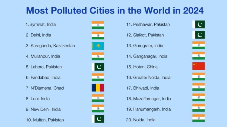 Meghalaya’s Byrnihat tops global pollution list; Delhi most polluted capital: Report