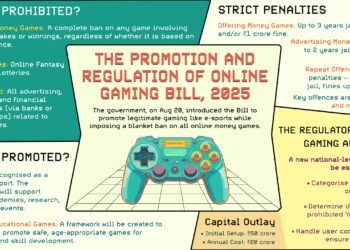 Lok Sabha passes bill to ban online games played with money
