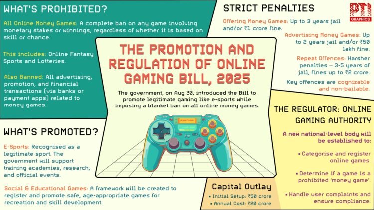 Lok Sabha passes bill to ban online games played with money