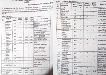 KSU objects to list of selected candidates for medical quota
