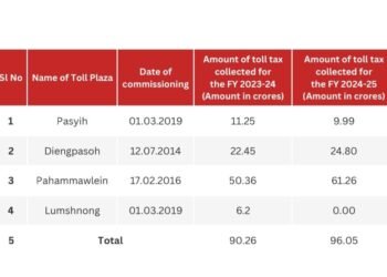 NHAI issues corrected toll revenue figures after RTI flags discrepancy