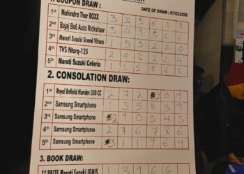 Lucky draw winners yet to receive prizes; complain to SP