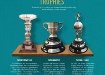 Durand Cup 2026: Lajong, Nongkseh & Langsning clubbed in Shillong group