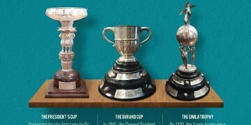 Durand Cup 2026: Lajong, Nongkseh & Langsning clubbed in Shillong group