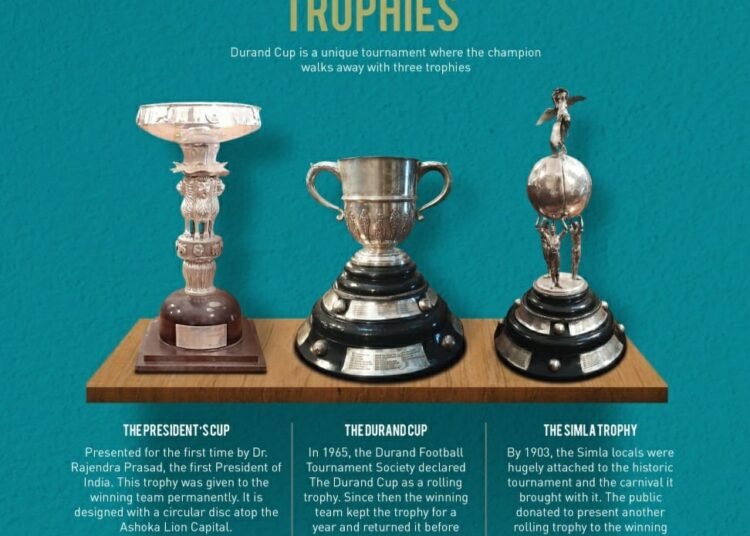 Durand Cup 2026: Lajong, Nongkseh & Langsning clubbed in Shillong group