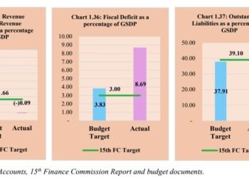 CAG flags ‘rising debt stress’ in Meghalaya