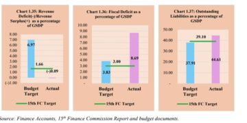 CAG flags ‘rising debt stress’ in Meghalaya